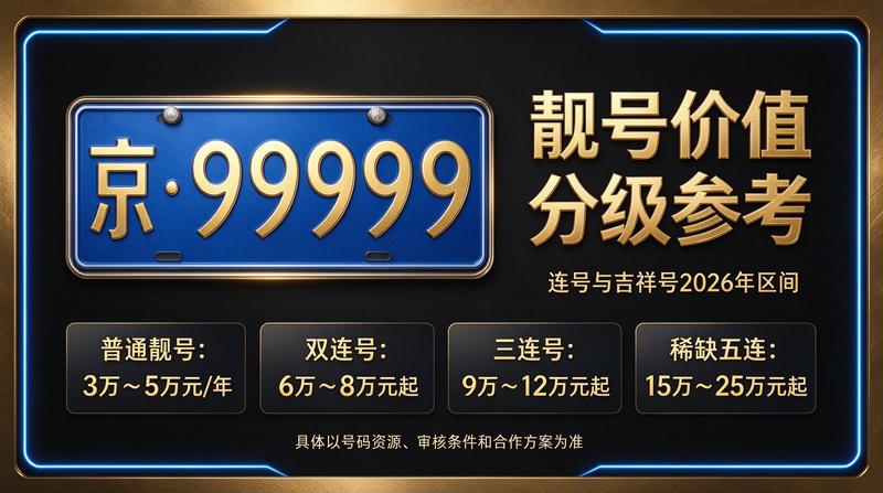 2026年京牌租赁业务办公场景